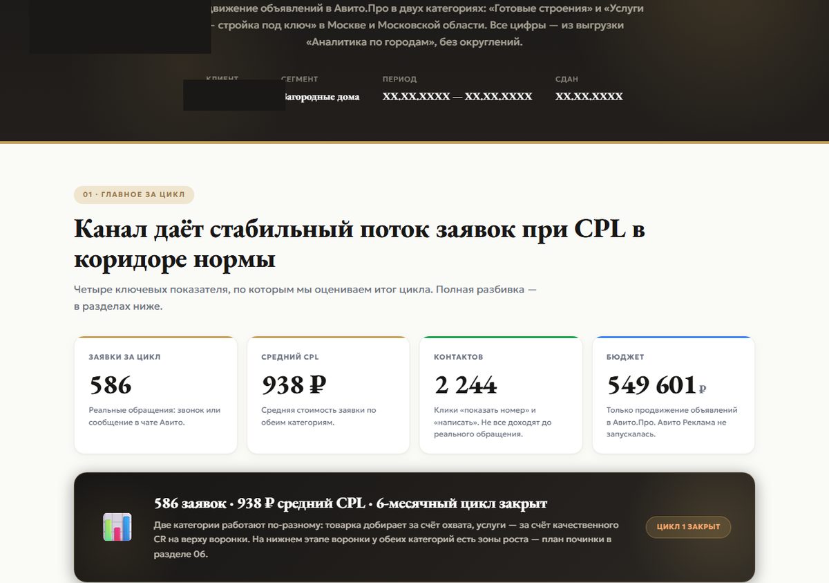 Дашборд: 586 заявок, CPL 938 рублей, 2244 контакта, бюджет 549 601 рублей